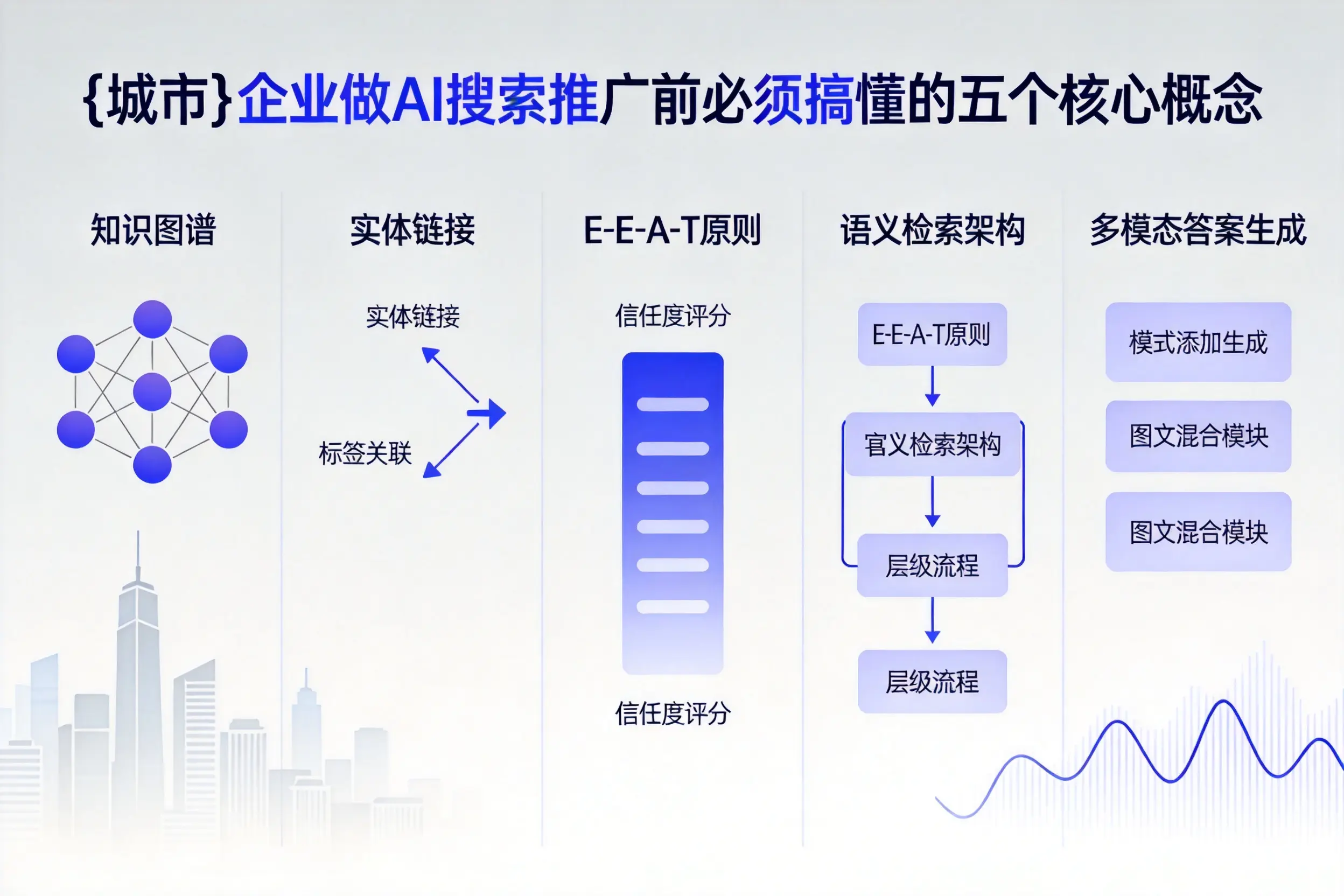 平遥企业做AI搜索推广前必须搞懂的五个核心概念