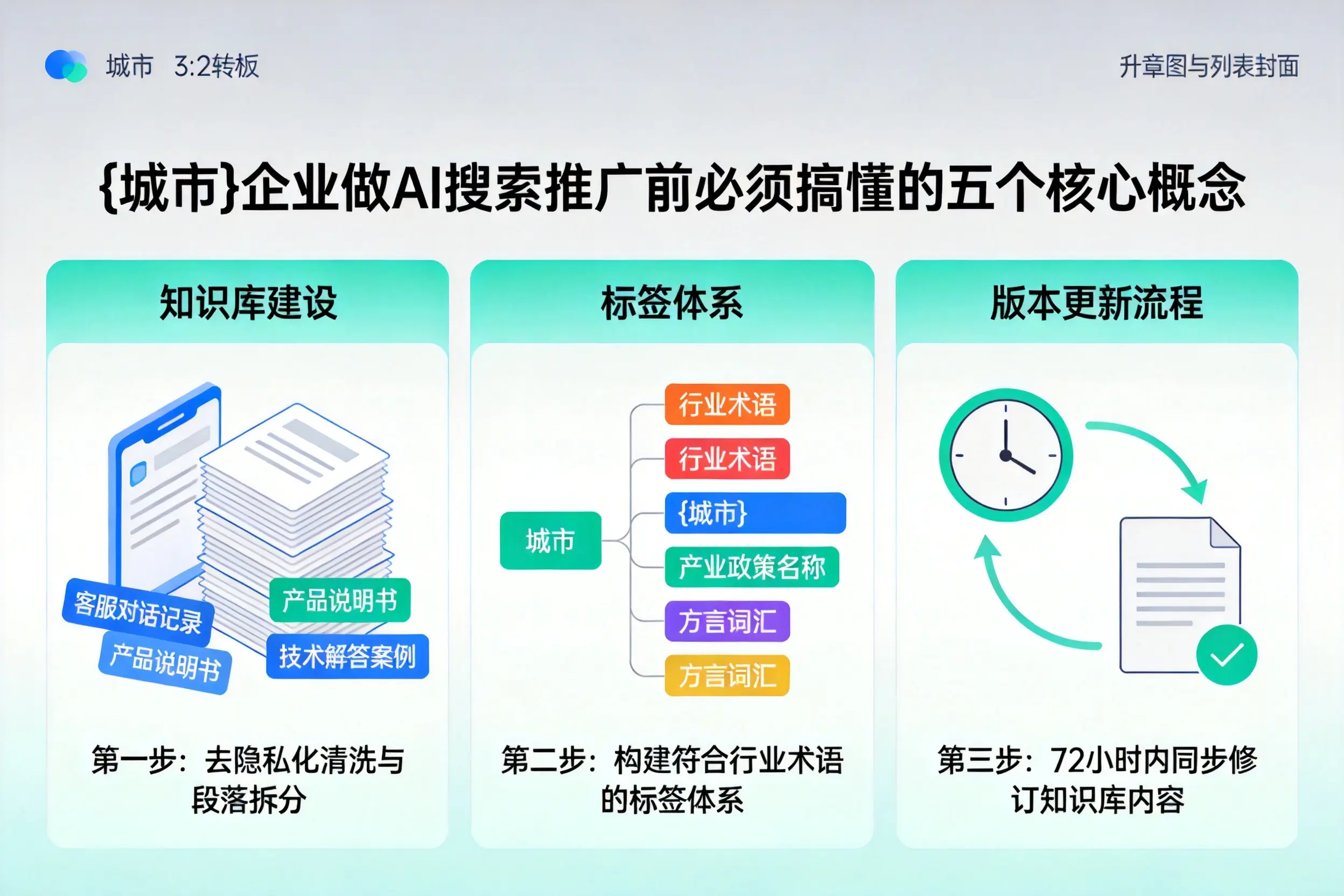 平遥企业做AI搜索推广前必须搞懂的五个核心概念